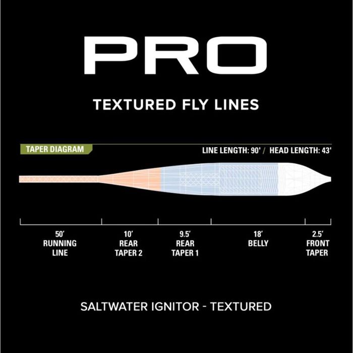 Нахлыстовый шнур Orvis Pro Ignitor Textured Fly Line - Horizon / WF11
